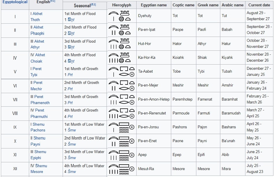 The Origin Of The Ancient Egyptian Calendar