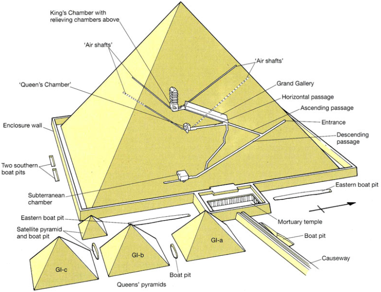 Facts You (Probably) Didn’t Know About The Great Pyramid of Giza