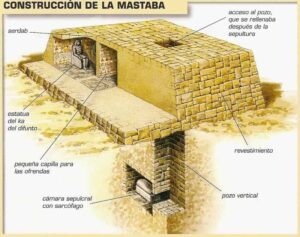 Ancient Egyptian History: Mastaba, The Original Pyramids