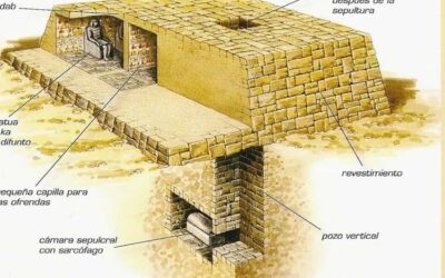 Ancient Egyptian history: Mastaba, the original Pyramids