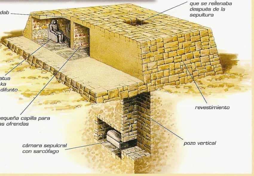 Ancient Egyptian history: Mastaba, the original Pyramids