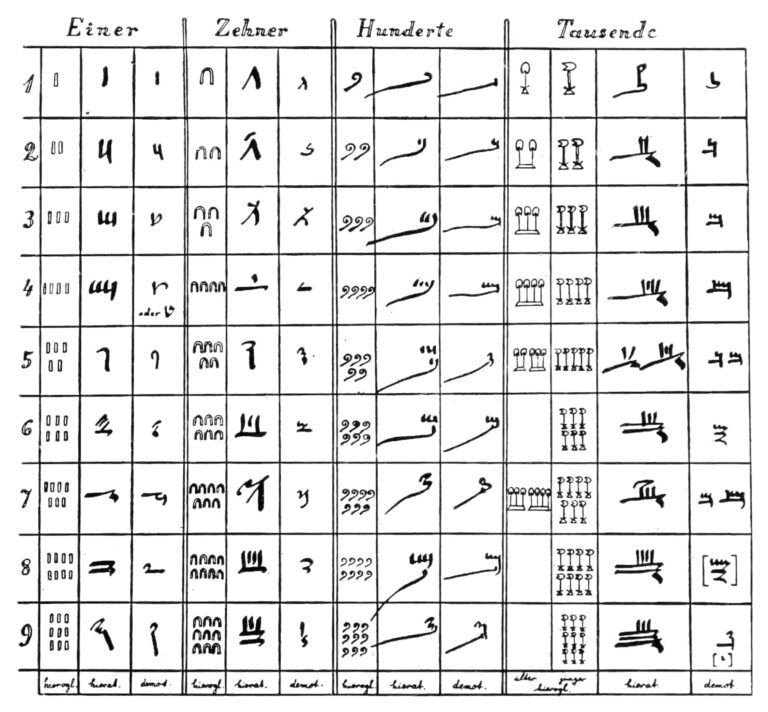 History Of Ancient Egyptian Numbers History Of Ancient Egyptian Numbers